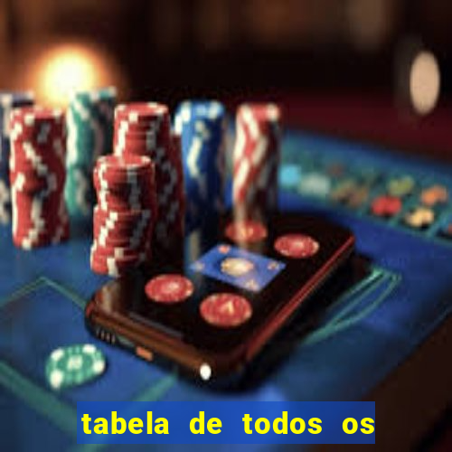 tabela de todos os campeonatos brasileiros